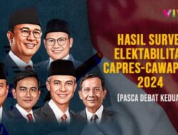 Elektabilitas Capres-Cawapres 2024 setelah Debat Kedua: Hasil Survei