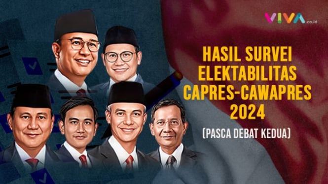 Elektabilitas Capres-Cawapres 2024 setelah Debat Kedua: Hasil Survei