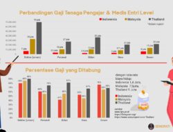 Kenaikan Gaji untuk Aparat Sipil Negara, Anggota TNI/POLRI, dan Pejabat Negara (Guru, Dosen, Tenaga Kesehatan, dan Penyuluh)