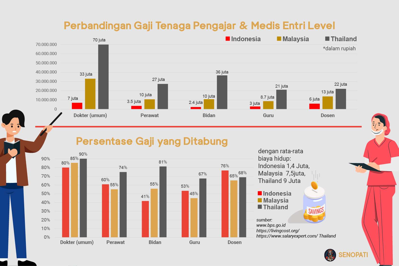 Kenaikan Gaji untuk Aparat Sipil Negara, Anggota TNI/POLRI, dan Pejabat Negara (Guru, Dosen, Tenaga Kesehatan, dan Penyuluh)