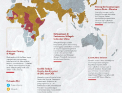 Tantangan Strategis Bangsa: Tantangan Strategis Global [Konflik Bersenjata di Ukraina dan di Palestina]