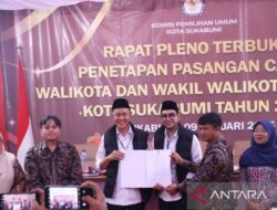 Kisah Kepala Daerah Jabar Gagal Dilantik: Penemuan Terbaru